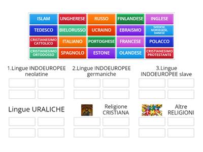 Lingue indoeuropee, lingue uraliche e religioni d'Europa