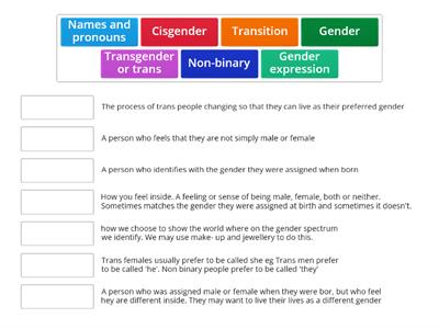Gender identity word list