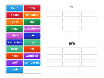 is/are (plural of nouns)