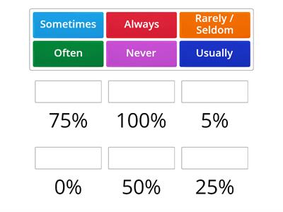  Adverbs of frequency 