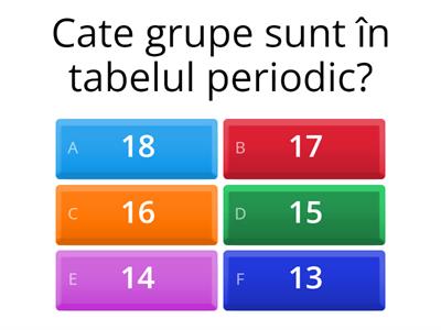 Quiz chimie tabel periodic