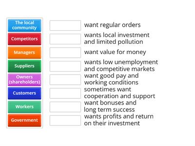 Stakeholders who's who?