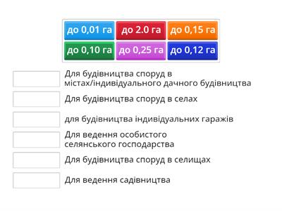 Земельні ділянки