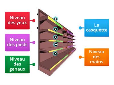 Les niveaux de présentation 