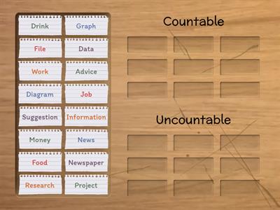 Advanced Countable-Uncountable nouns