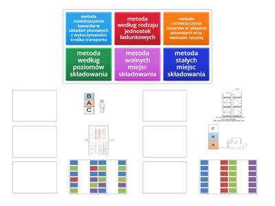 Metody składowania towarów w magazynie