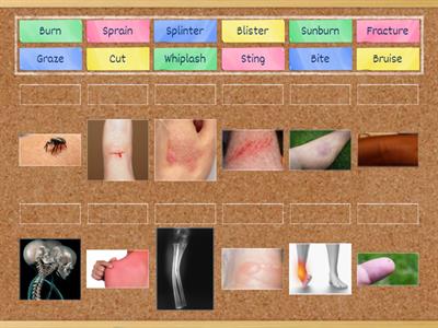 Types of injuries