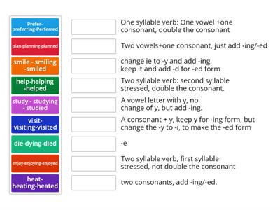 Spelling of -ing and -ed form