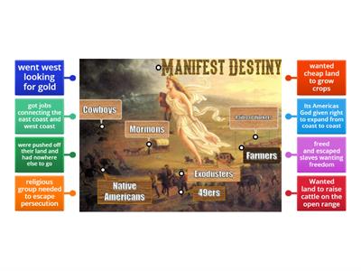 Manifest Destiny