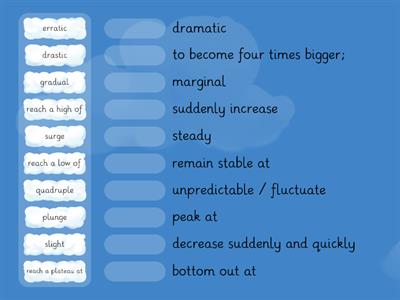 Writing task 1-Advanced vocabulary 