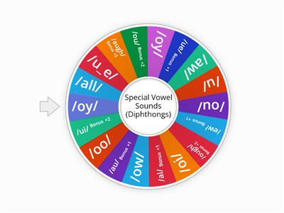 Word Wheel with Special Vowel Sounds (Diphthongs)