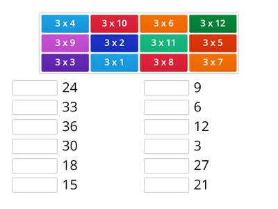 Tabla de Multiplicar del 3