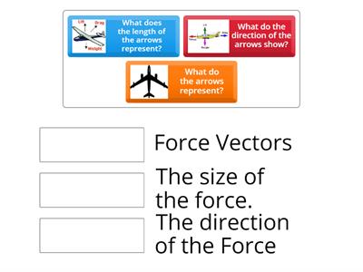 Vector Diagrams