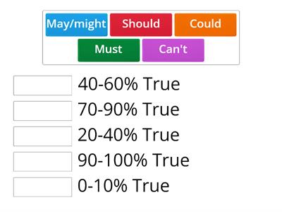 Modals of probability warmup