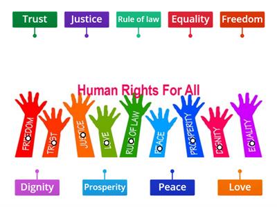 Human rights for all 