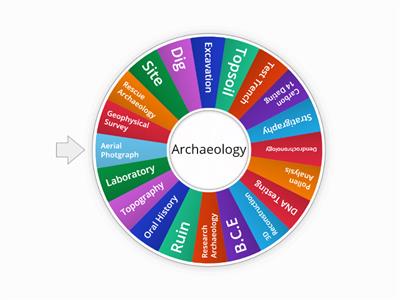 Job of the Archaeologist