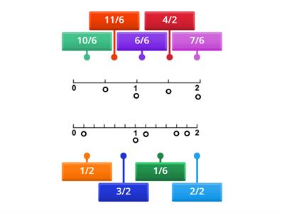 Identificar fracciones recta numerica  mayor que 1 (Ej. 3)