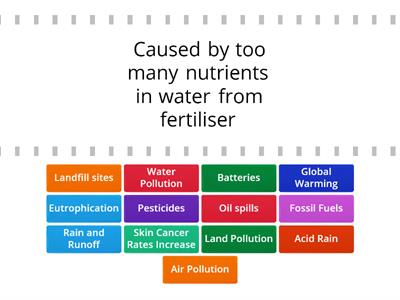 Types of Pollution CES