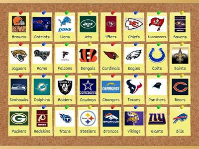 NFL Teams with names