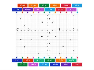 Findley Coordinate Graphing on All 4 Quadrants