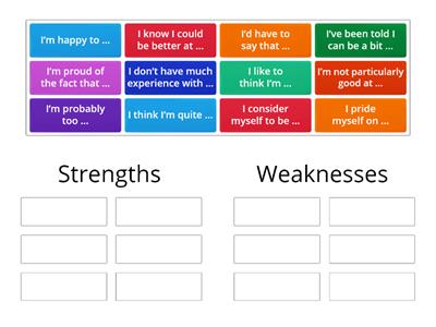 Expressions for expressing strengths and weaknesses