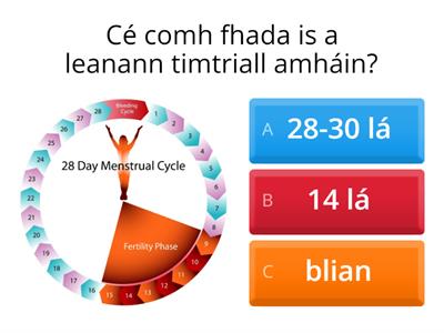 An Timthriall Míosta (Menstral cycle)