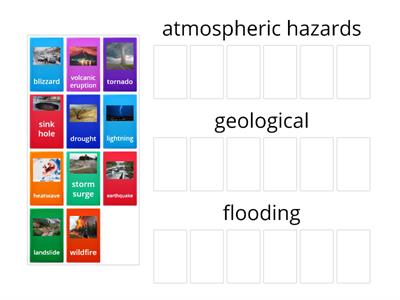 Geography: Types of hazards 