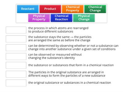 Chemical Reactions: Vocabulary
