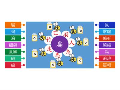 康軒4上 L10奇幻旋律-相似字分辨(扁)