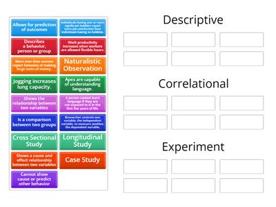 Categories of Research