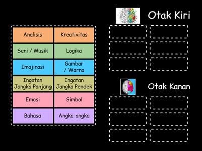 Perbedaan Otak Kiri dan Kanan