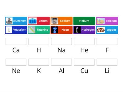 Junior cert science elements and Periodic table 