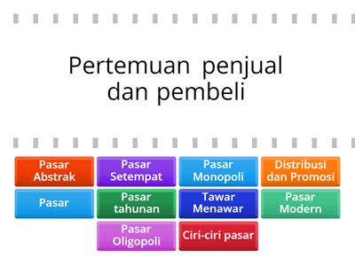 Jenis-jenis Pasar