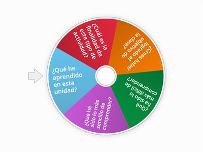 Ruleta narrativa.