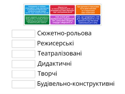 Назвіть вид гри