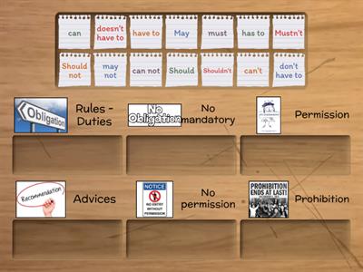  Modal Verbs Categories