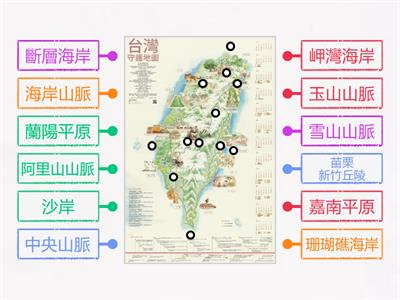 國中地理 台灣地形