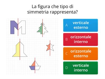 La simmetria