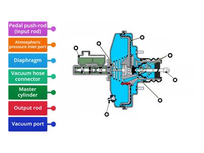 Brake Booster Components