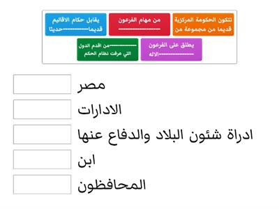 نظام الحكم في مصر القديمة