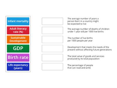 Development Indicators - KS3 Activity 