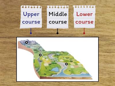 Features of a River - identify and describe river courses
