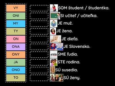 Ja som, ty si, ... personálne pronominá