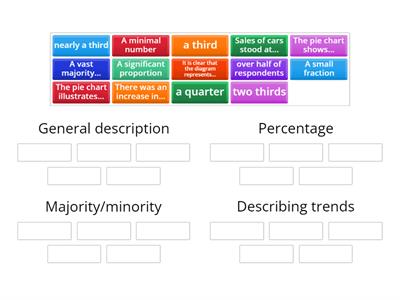 Pie charts vocab