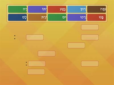 Brachot Before and After an Aliyah to the Torah