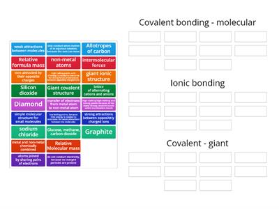 CS Bonding and structure (no metallic bonding)