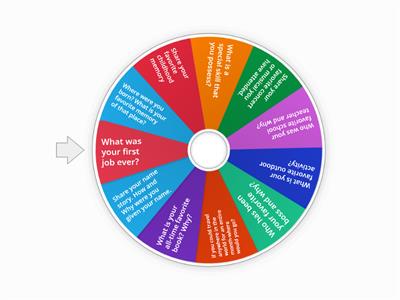 Getting to Know You Wheel
