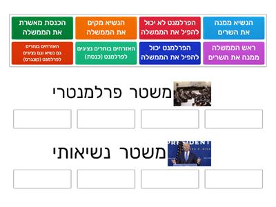 שיטת הממשל