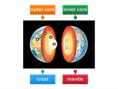 Layers of earth 