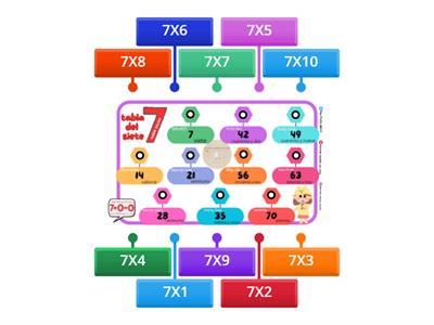 MULTIPLICACIÓN: TABLA DEL 7